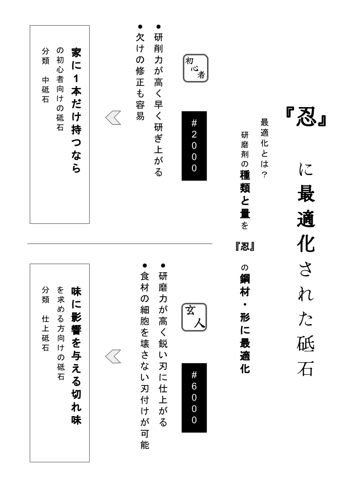 『忍』 砥石 # 6000